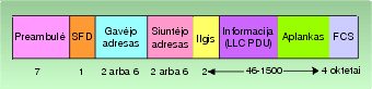 12 pav.