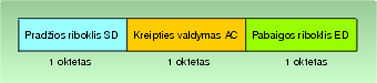 13 pav.