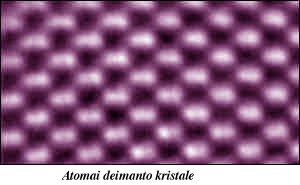 Atomai deimanto kristale